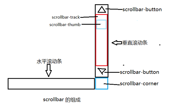 如皋市网站建设,如皋市外贸网站制作,如皋市外贸网站建设,如皋市网络公司,深圳网站建设教你如何自定义滚动条样式或者隐藏